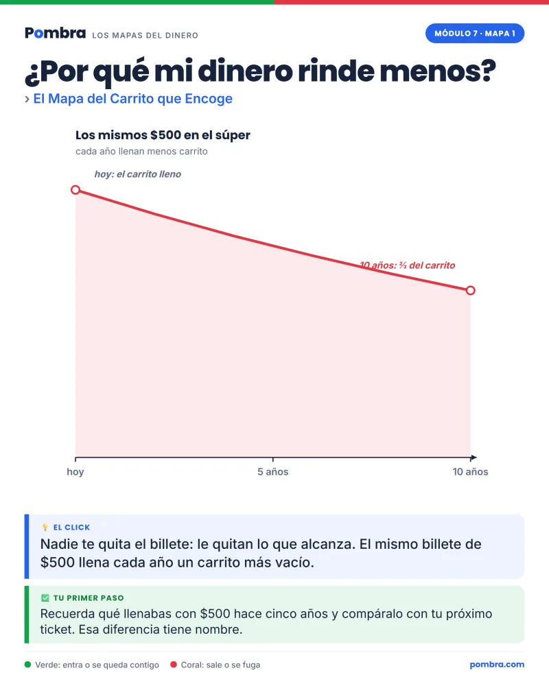 Seis Mapas del Dinero distintos: inflación, deuda, presupuesto, tandas, vacaciones sin deuda y tu Afore