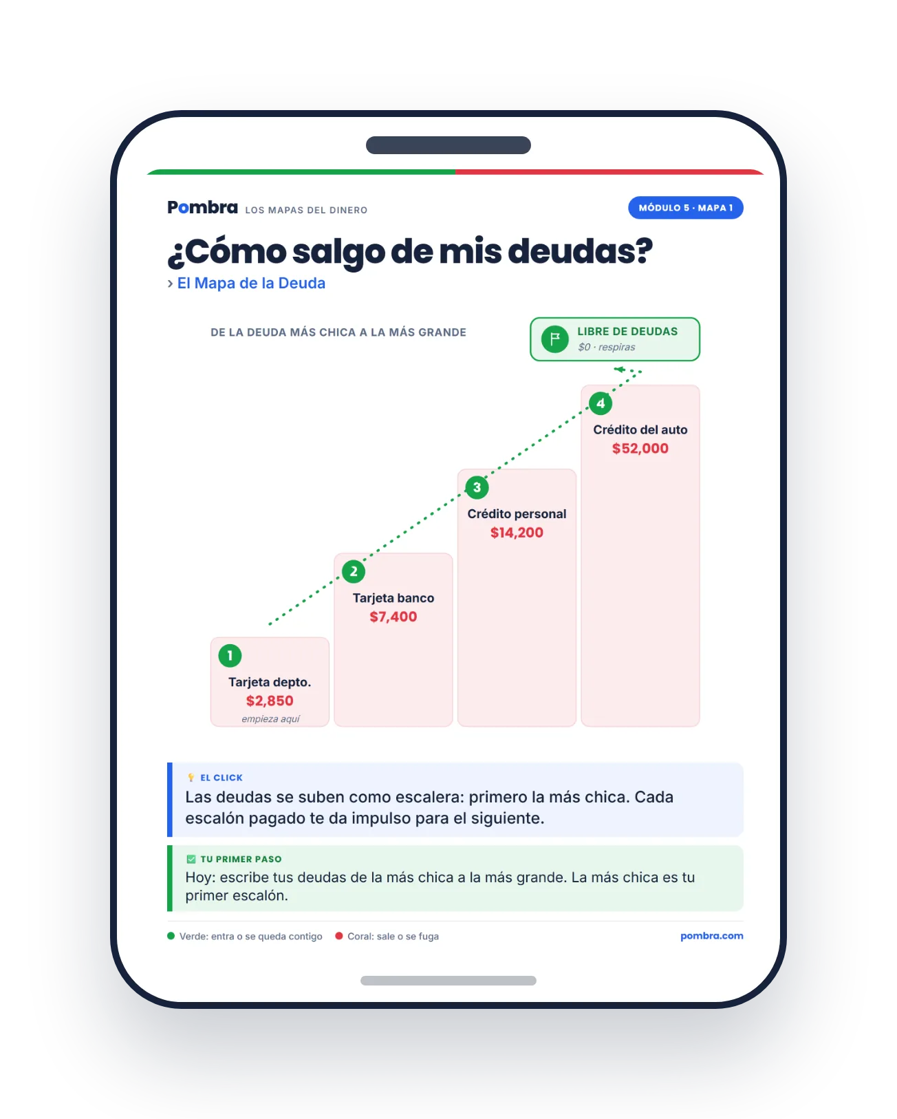 El Mapa de la Deuda completo en el celular: la escalera para salir, de la deuda más chica a la libertad