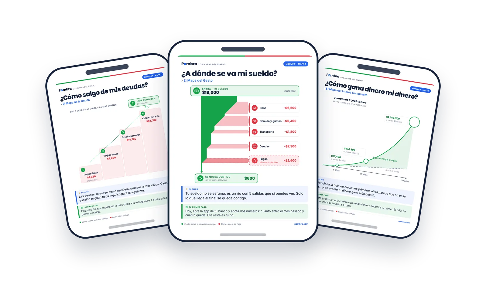 Tres Mapas del Dinero reales en el celular: el Mapa del Gasto, el de la Deuda y el del Interés Compuesto