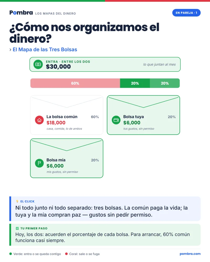 Lámina real del regalo: Mapas del Dinero en Pareja